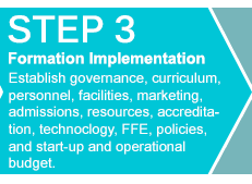 How to Start A School Business Plan Toolkit - Step 3