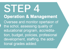 Start A School Toolkit - Operation & Management